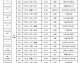 数据来源：NBA官方统计Basketball-ReferenceESPN数据，截至2013年6月28日。