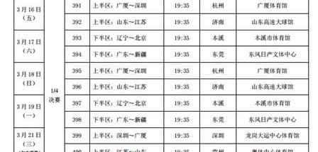 数据来源：NBA官方统计Basketball-ReferenceESPN数据，截至2013年6月28日。