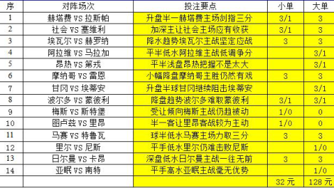 足彩19021比分预测 16年前球童今成队长 索博斯洛伊能率队逼平葡萄牙吗？