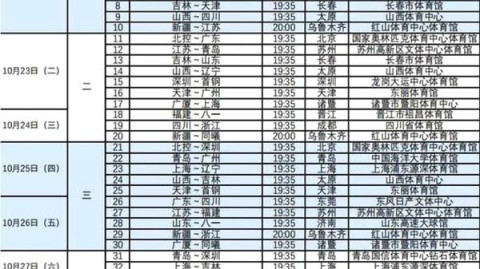 2025-26赛季CBA第12轮 广东三连胜开局藏伤病隐患
