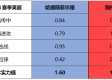 英超第36轮——你准备好熬夜了吗