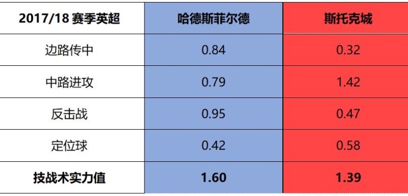 英超第36轮——你准备好熬夜了吗