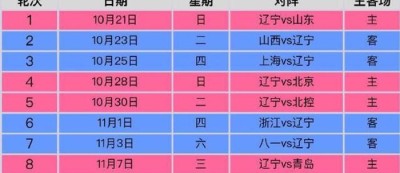 2025-2026赛季CBA第38轮推倒积分榜 上海19连胜提前夺冠