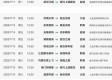 数据来源：中足联官方百度体育懂球帝OPTA，截止2026年4月24日。