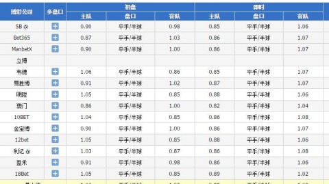 皇马与门兴比分预测 欧冠重逢 卡塞米罗绝平记忆能否重现