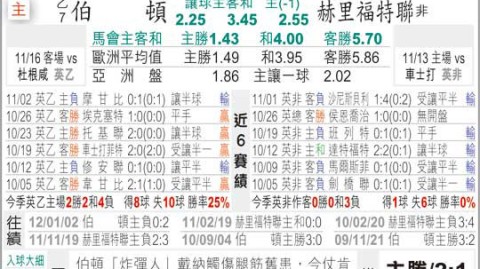 赫根VS天狼星比分预测：全胜黑马冲击五连胜，防线残阵谁能顶住？