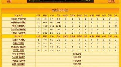 竞篮比分最新预测：骑士赛点战猛龙，哈登与米切尔能走出低谷吗？