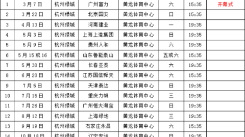数据来源：中超官方统计懂球帝新浪体育直播吧球天下体育，截止2026年4月24日。