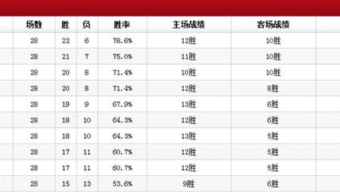 数据来源：CBA官方虎扑网易体育雷速体育，截止2026年3月18日。