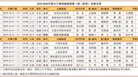 数据来源：WCBA官方统计球队官方，截止2026年4月24日。